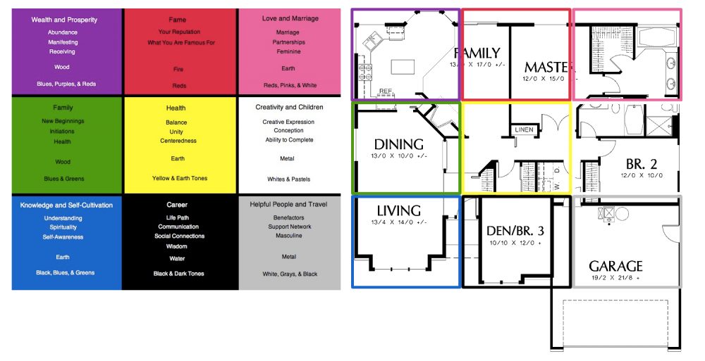 Bagua Map for Feng Shui